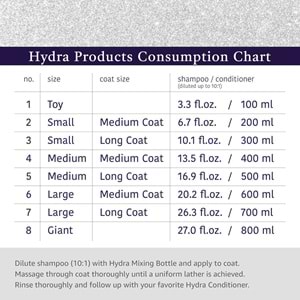Hydra Groomers Koku Giderici Kedi Köpek Şampuanı 5 Lt (1:10)