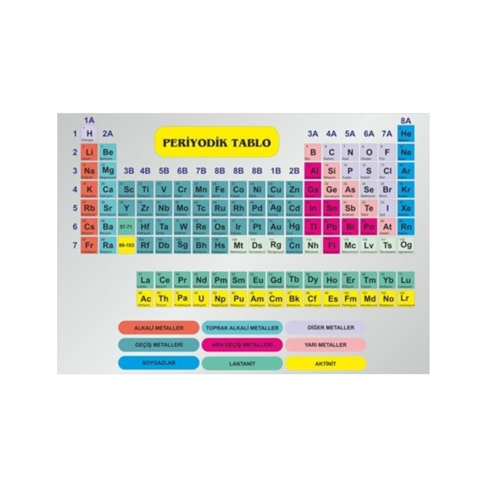 GÜRBÜZ PERİYODİK TABLO VE TARİHÇESİ 35*50 CM-34042