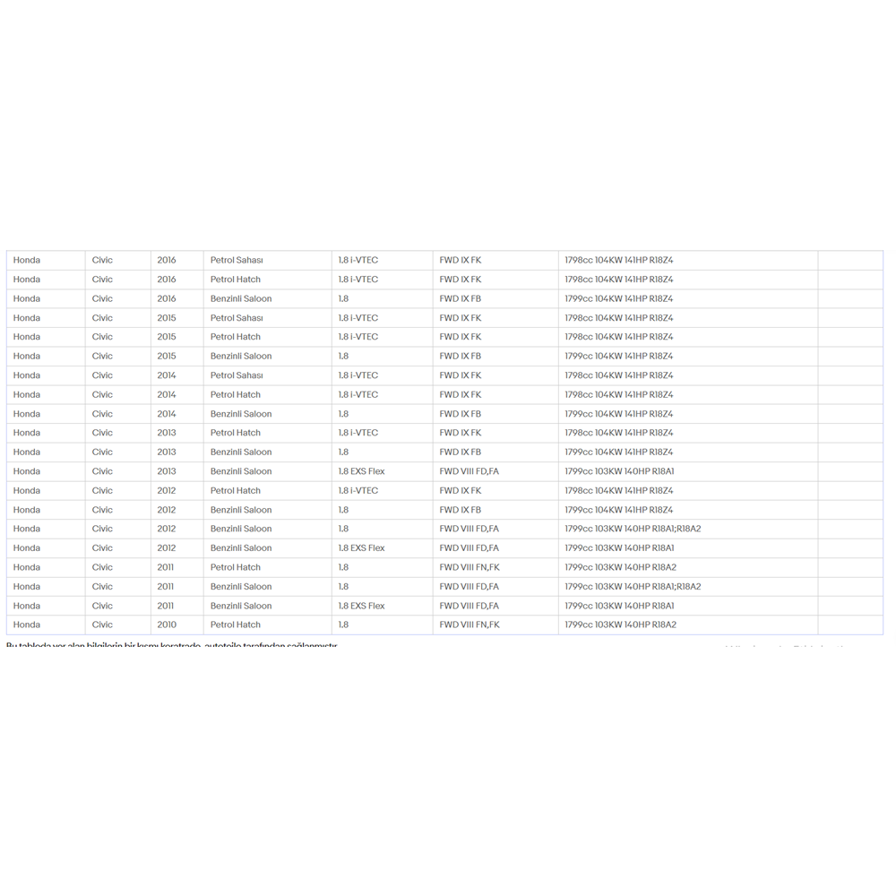 HONDA CİVİC 07-2015 1.6-1.8 DEBRİYAJ SETİ