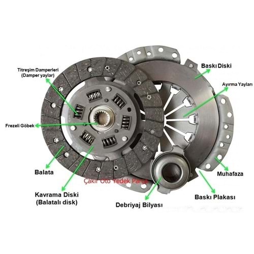 DEBRIYAJ SETI NİSSAN D21-D22 TD25