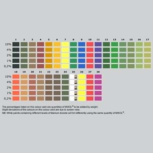 Mixol Renk Tüpü Siyah No:1 - 20ml